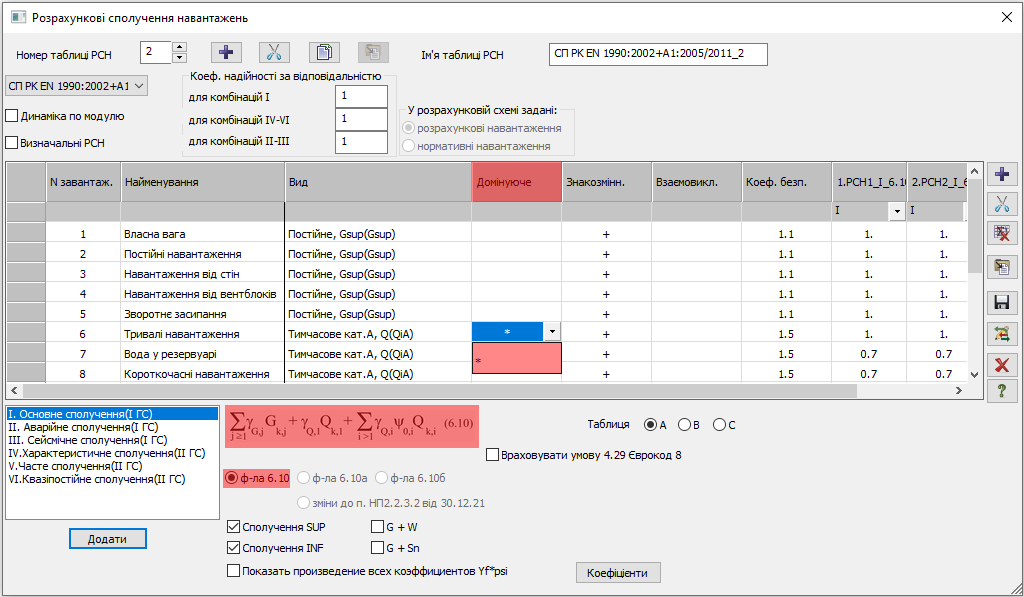 РСН_домінуючі завантаження (ВІЗОР-САПР) Рис. 4. РСН_домінуючі завантаження (ВІЗОР-САПР)