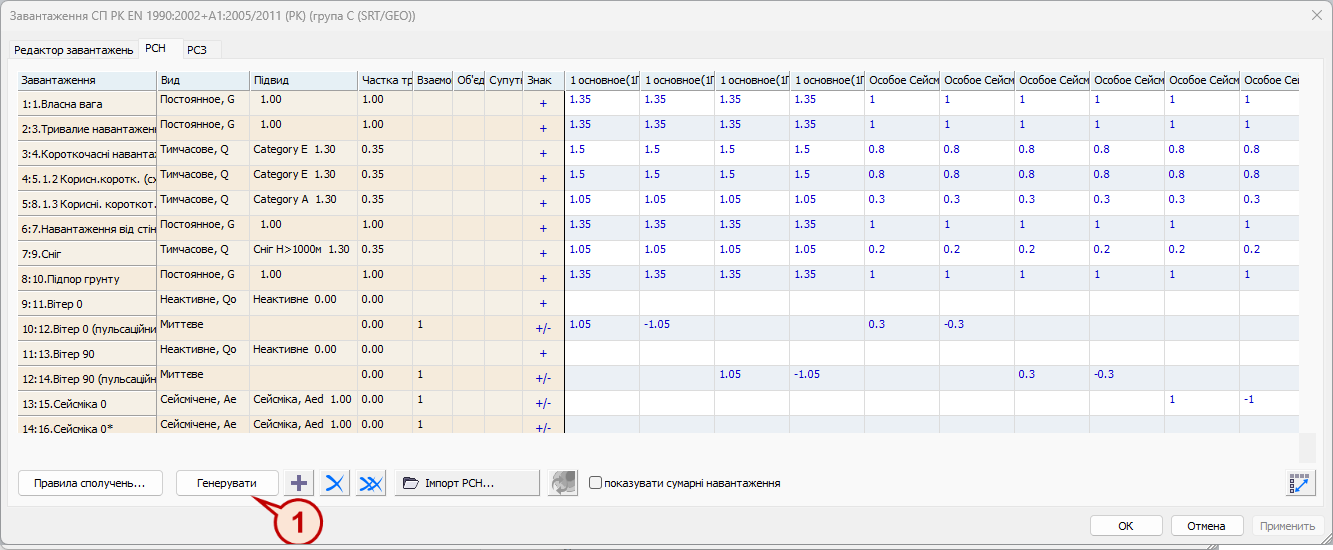 Комбінації РСН (LIRA-CAD) Рис.14. Комбінації РСН (LIRA-CAD)