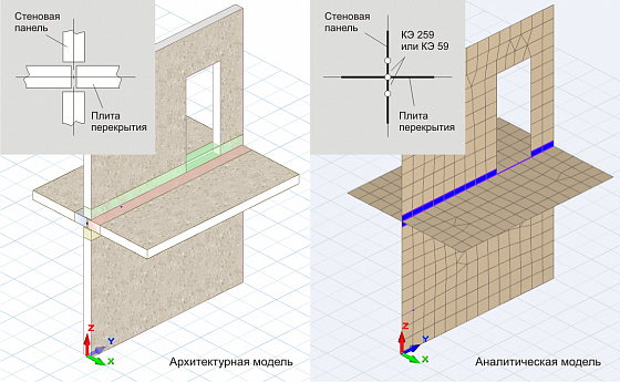 Стики для панельних будівель